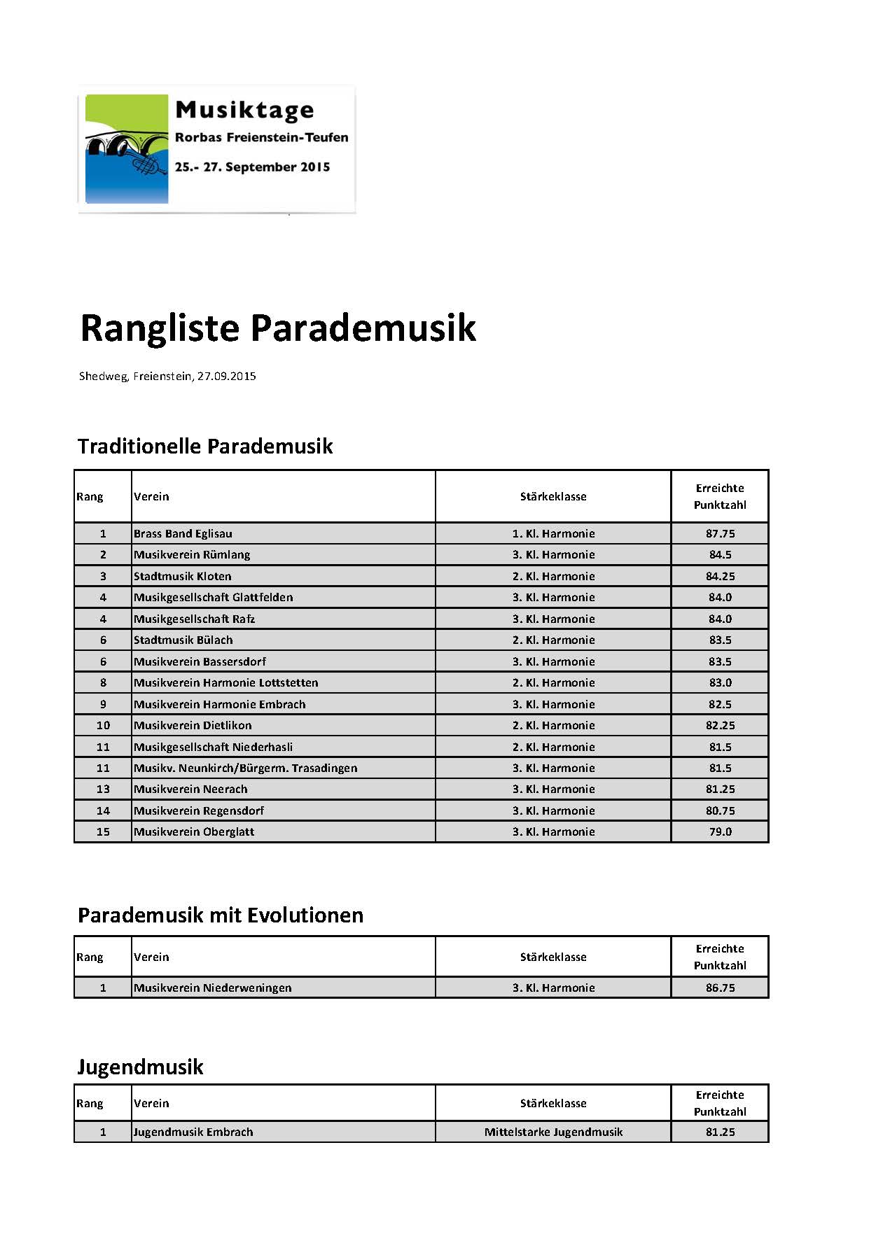 Rangliste Parademusik 27.09.2015